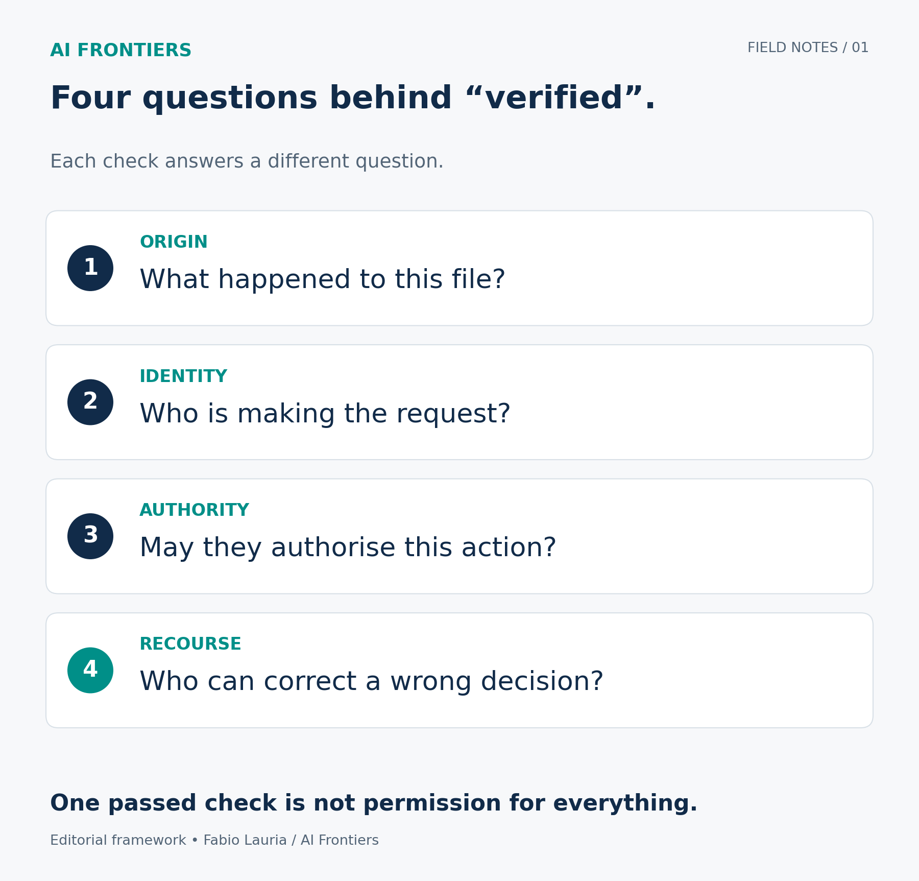 Three genuine signals with distinct limits: a real person does not establish their whole identity story; useful work does not establish an affiliation; a company device does not establish who controls it.