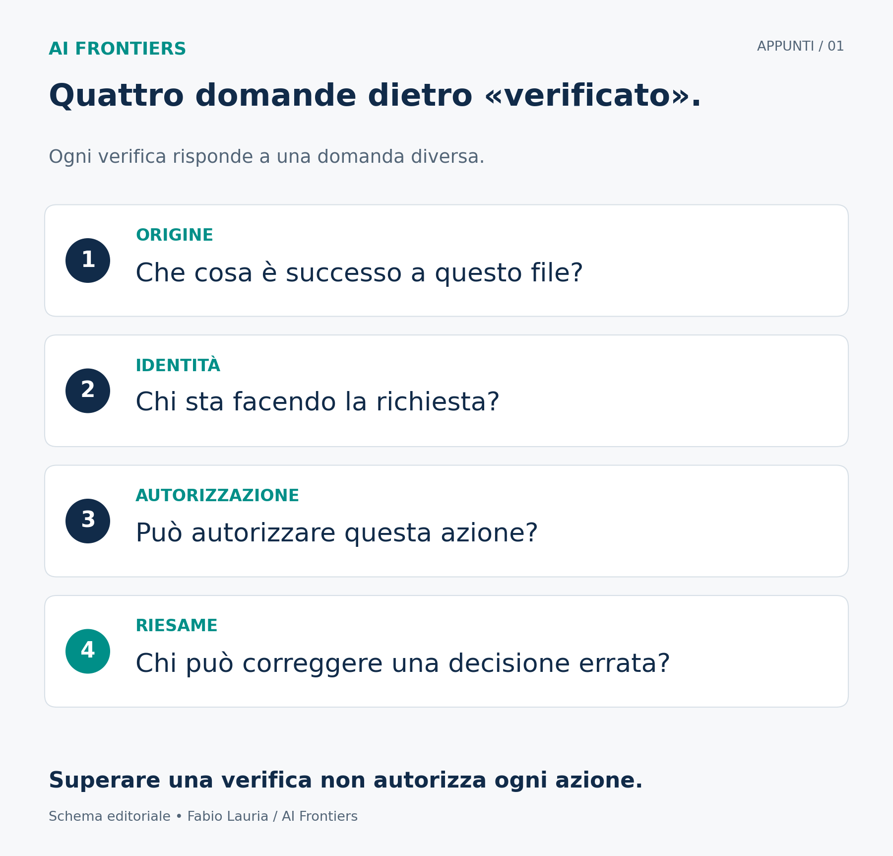 Tre segnali autentici con limiti distinti: una persona reale non dimostra l’intera storia sulla sua identità; lavoro utile non dimostra un’affiliazione; un dispositivo aziendale non dimostra chi lo controlla.