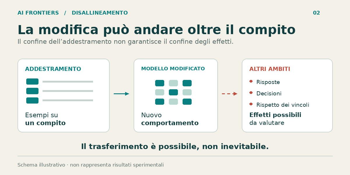 Due pannelli confrontano un caso registrato come chiuso nel report con il problema del cliente, il cui esito resta da verificare.