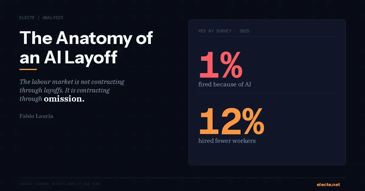 Layoffs Are the Headline. Hiring Collapse Is the Story